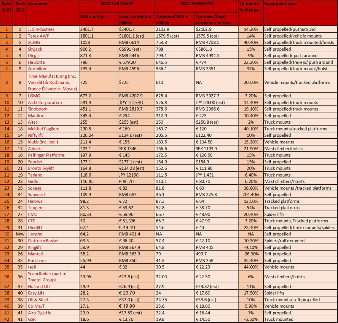 AccessM20 2023表