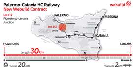 Webuild-led财团赢得了另外两件拍品的一揽子工作升级西西里的铁路网络